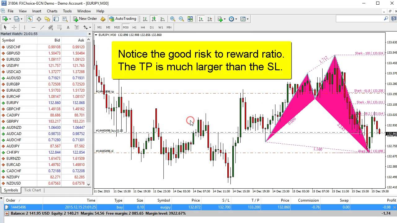 Forex chart patterns mt4 for mac